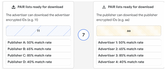 representaion of PAIR list to be used